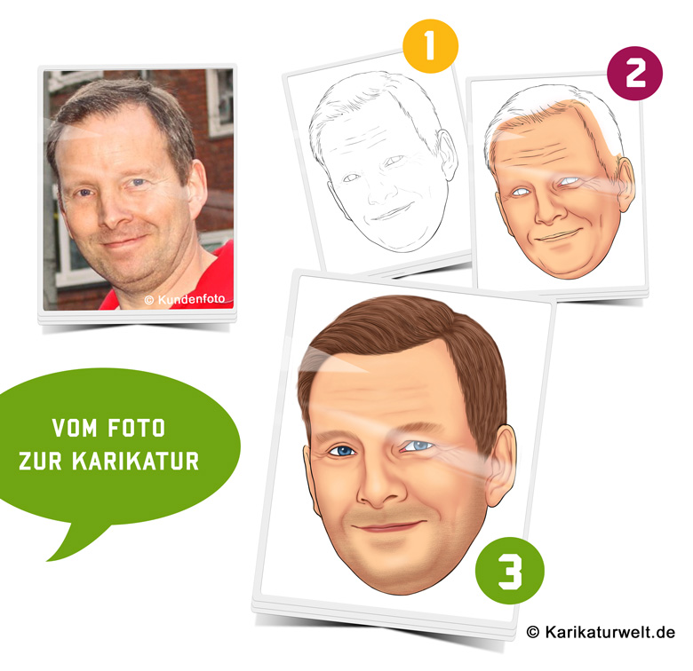 vom-foto-zur-karikatur